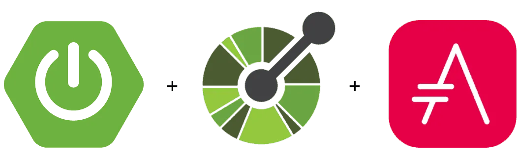 Spring boot + Open API + AsciiDoctor